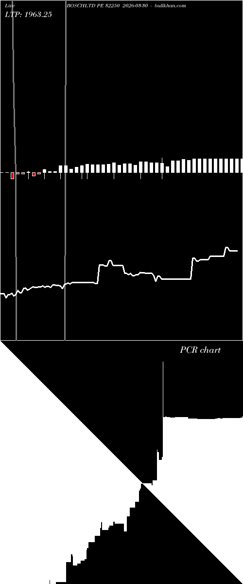  option chart BOSCHLTD PE 32250 2026-03-30 