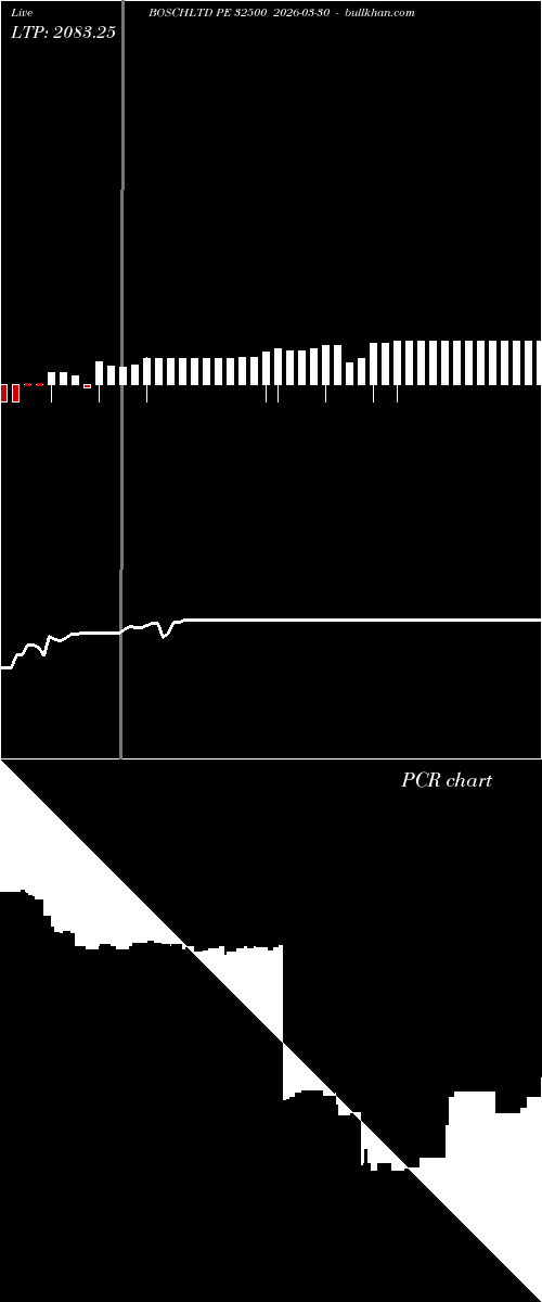  option chart BOSCHLTD PE 32500 2026-03-30 