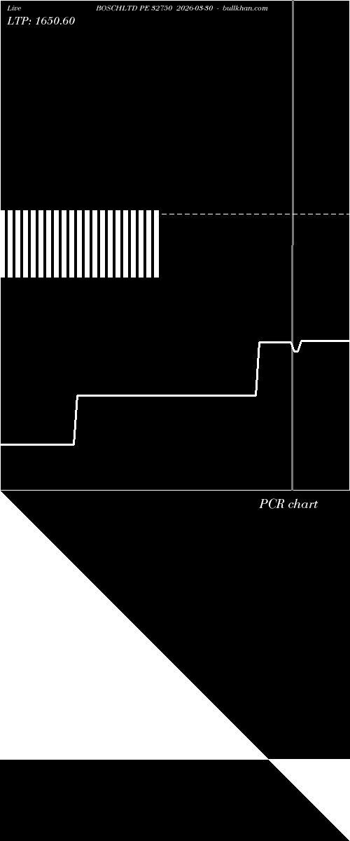  option chart BOSCHLTD PE 32750 2026-03-30 