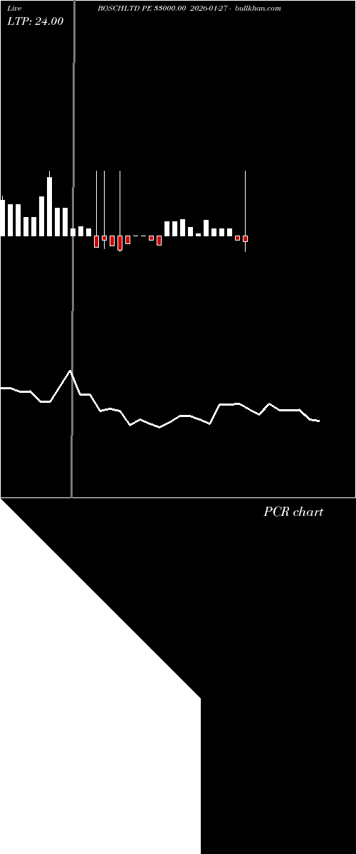  option chart BOSCHLTD PE 33000.00 2026-01-27 