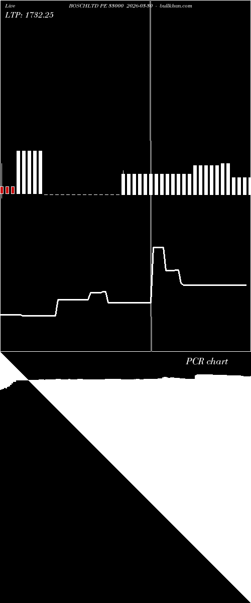  option chart BOSCHLTD PE 33000 2026-03-30 