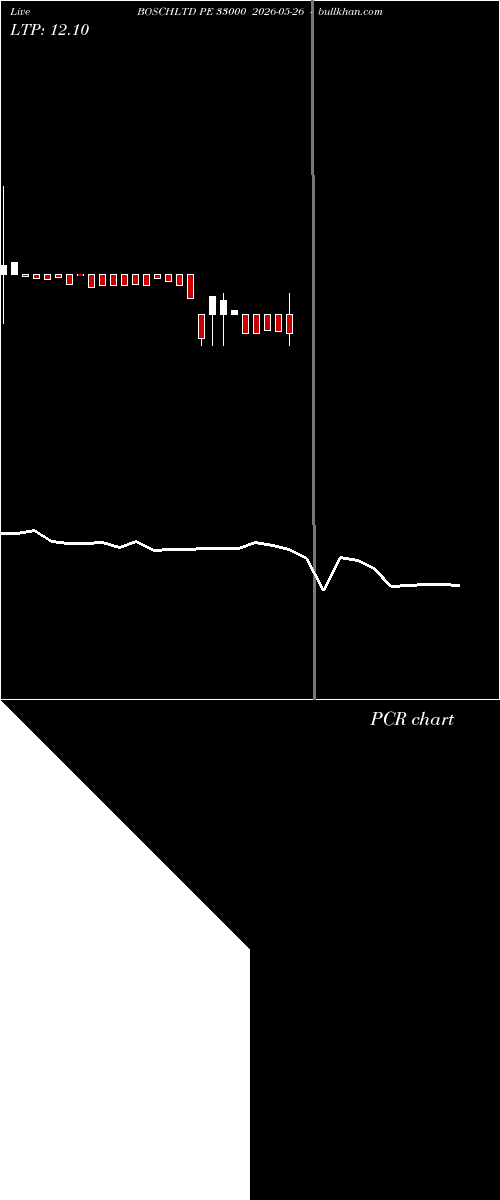  option chart BOSCHLTD PE 33000 2026-05-26 