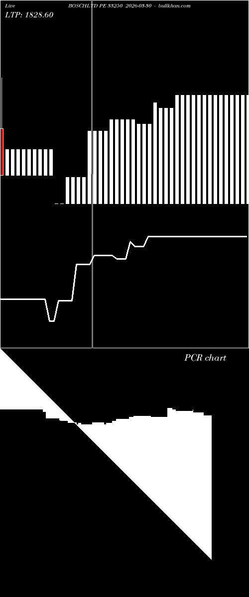 option chart BOSCHLTD PE 33250 2026-03-30 