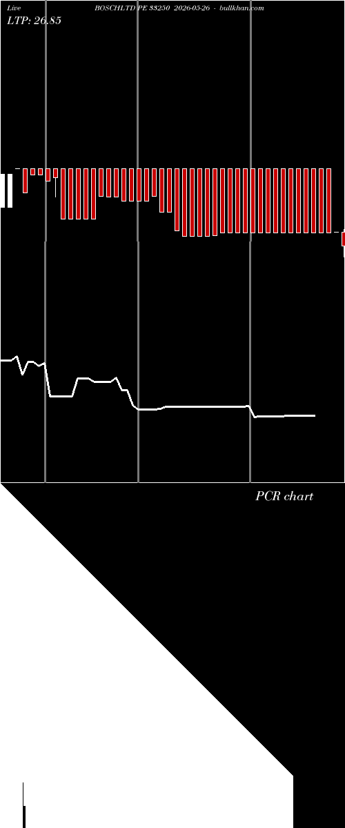  option chart BOSCHLTD PE 33250 2026-05-26 