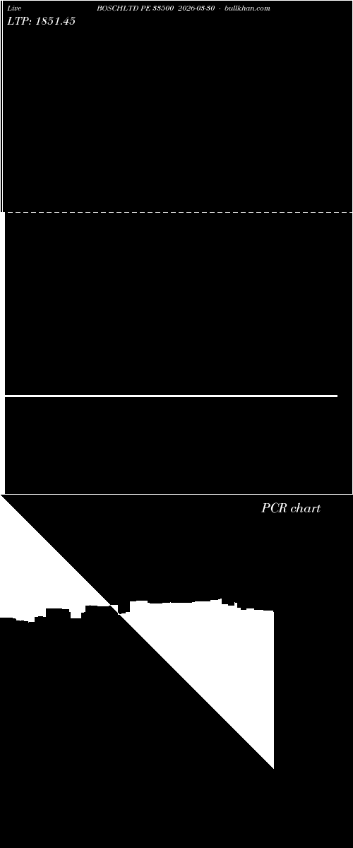  option chart BOSCHLTD PE 33500 2026-03-30 