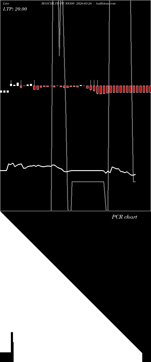  option chart BOSCHLTD PE 33500 2026-05-26 