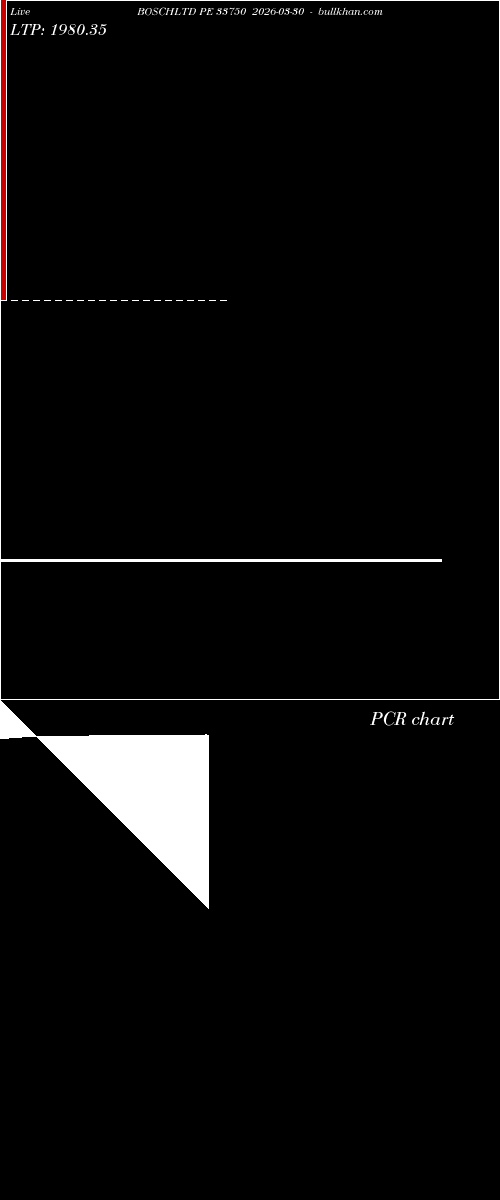  option chart BOSCHLTD PE 33750 2026-03-30 