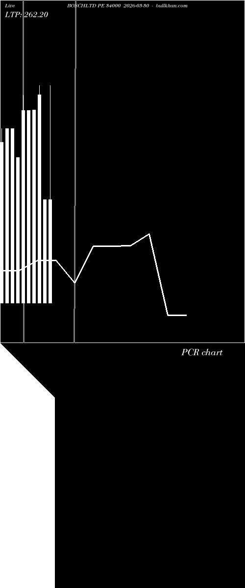  option chart BOSCHLTD PE 34000 2026-03-30 