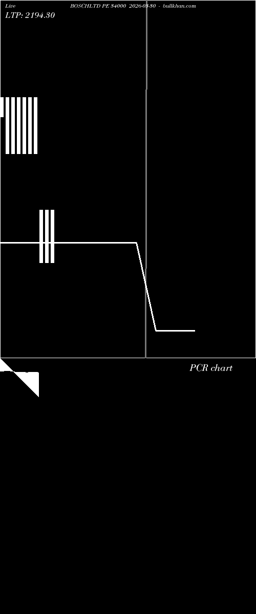  option chart BOSCHLTD PE 34000 2026-03-30 