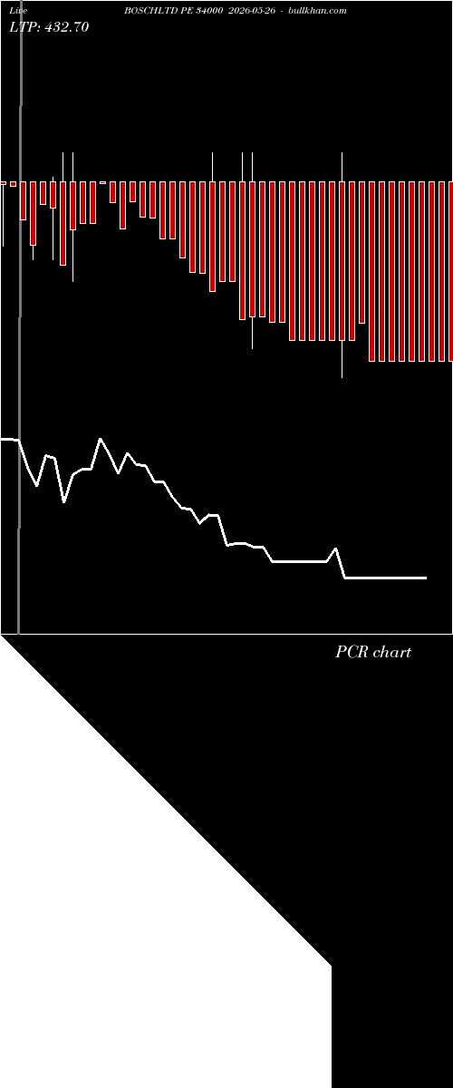  option chart BOSCHLTD PE 34000 2026-05-26 