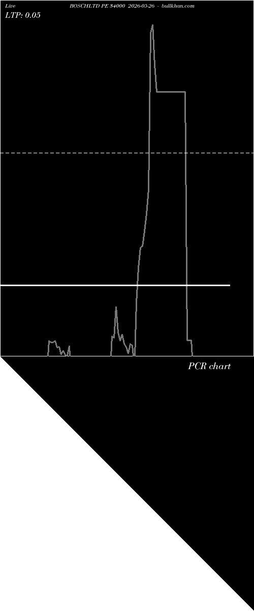  option chart BOSCHLTD PE 34000 2026-05-26 