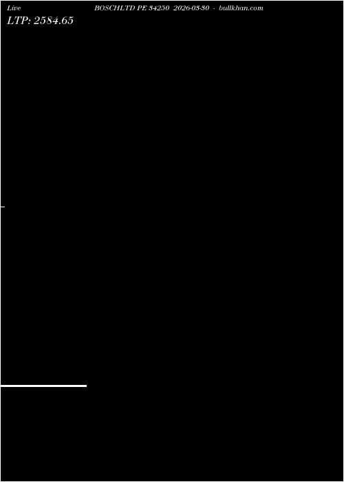  option chart BOSCHLTD PE 34250 2026-03-30 