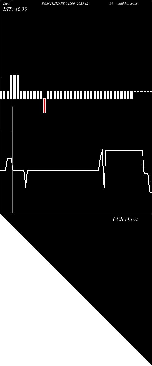  option chart BOSCHLTD PE 34500 2025-12-30 