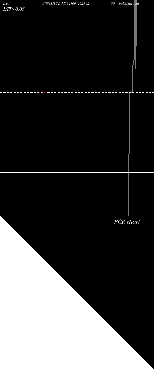  option chart BOSCHLTD PE 34500 2025-12-30 