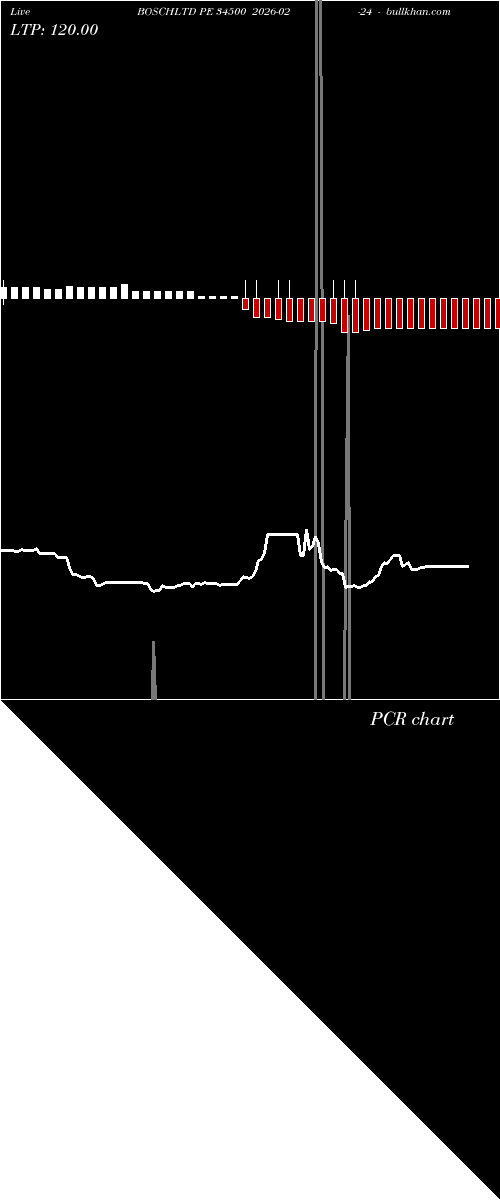 option chart BOSCHLTD PE 34500 2026-02-24 