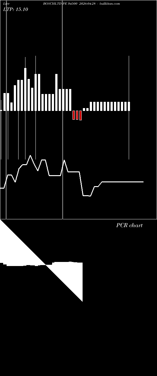  option chart BOSCHLTD PE 34500 2026-04-28 