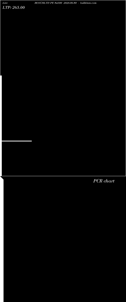  option chart BOSCHLTD PE 34500 2026-06-30 