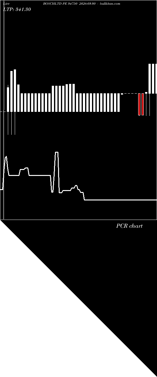  option chart BOSCHLTD PE 34750 2026-03-30 