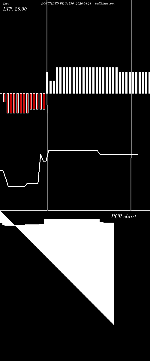  option chart BOSCHLTD PE 34750 2026-04-28 