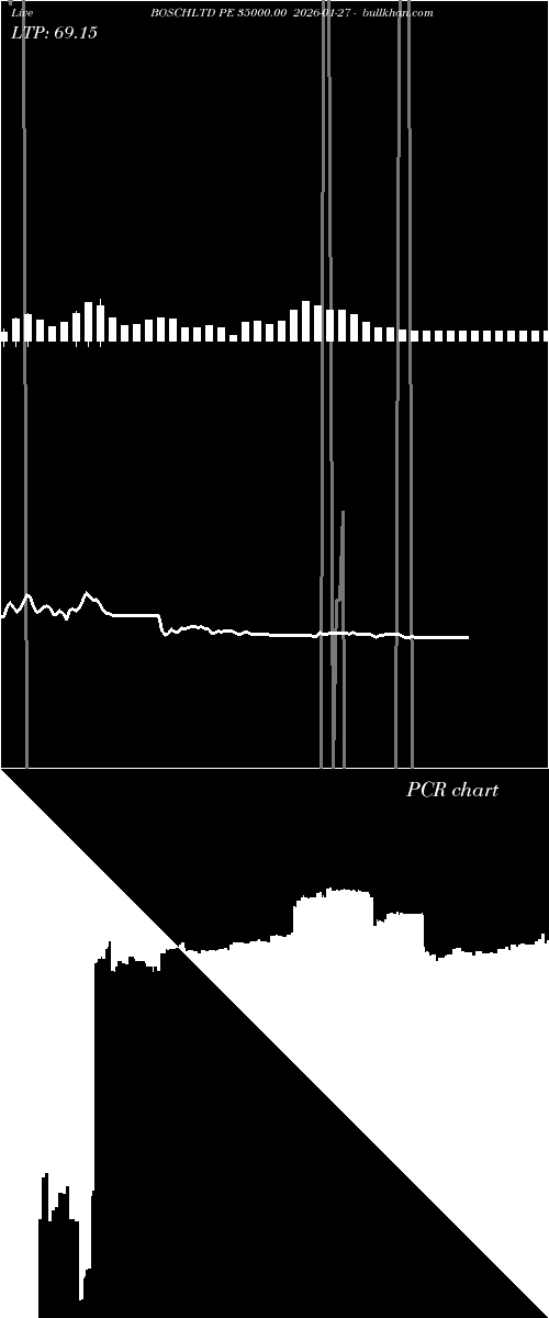  option chart BOSCHLTD PE 35000.00 2026-01-27 