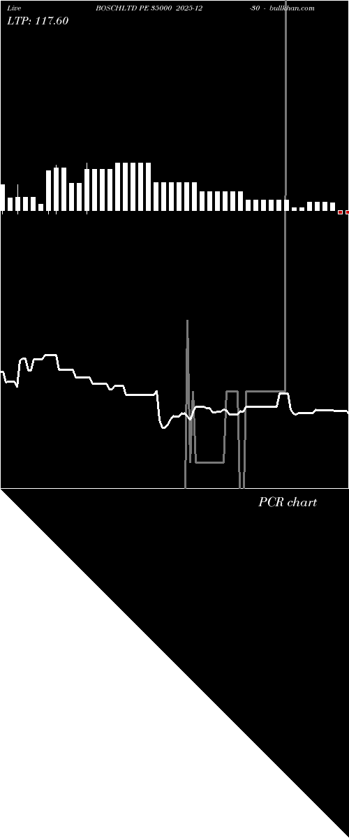  option chart BOSCHLTD PE 35000 2025-12-30 