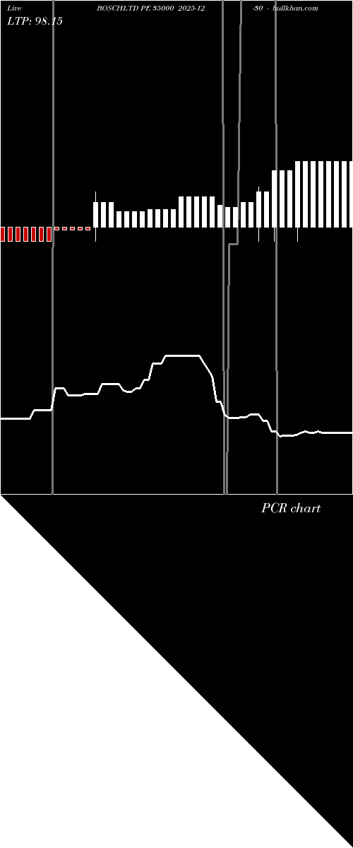  option chart BOSCHLTD PE 35000 2025-12-30 
