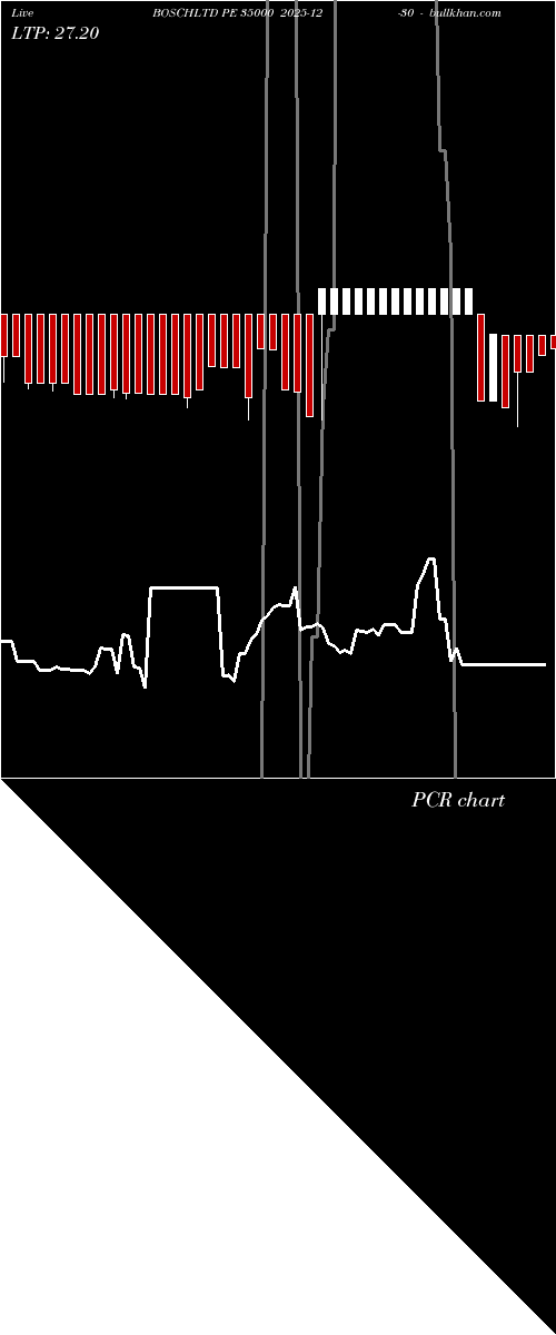  option chart BOSCHLTD PE 35000 2025-12-30 