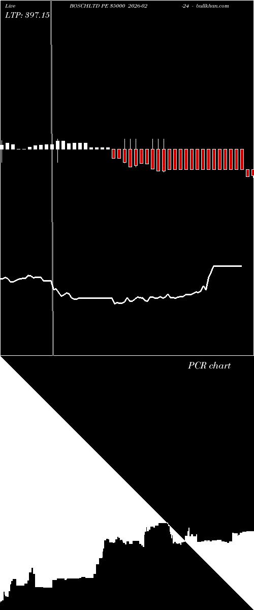  option chart BOSCHLTD PE 35000 2026-02-24 
