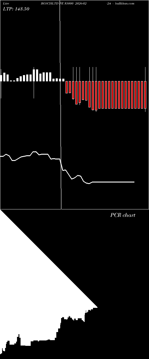  option chart BOSCHLTD PE 35000 2026-02-24 