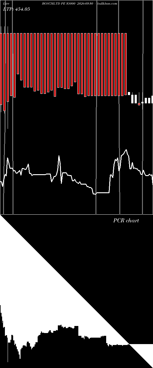  option chart BOSCHLTD PE 35000 2026-03-30 