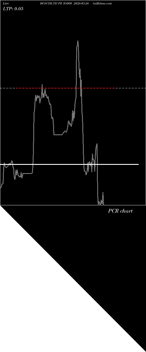  option chart BOSCHLTD PE 35000 2026-05-26 