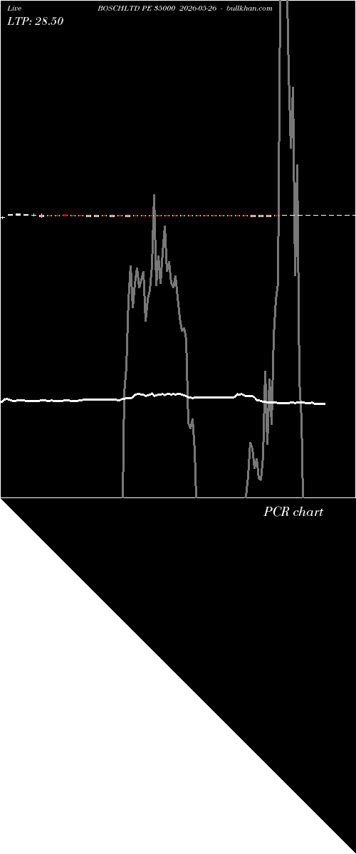  option chart BOSCHLTD PE 35000 2026-05-26 