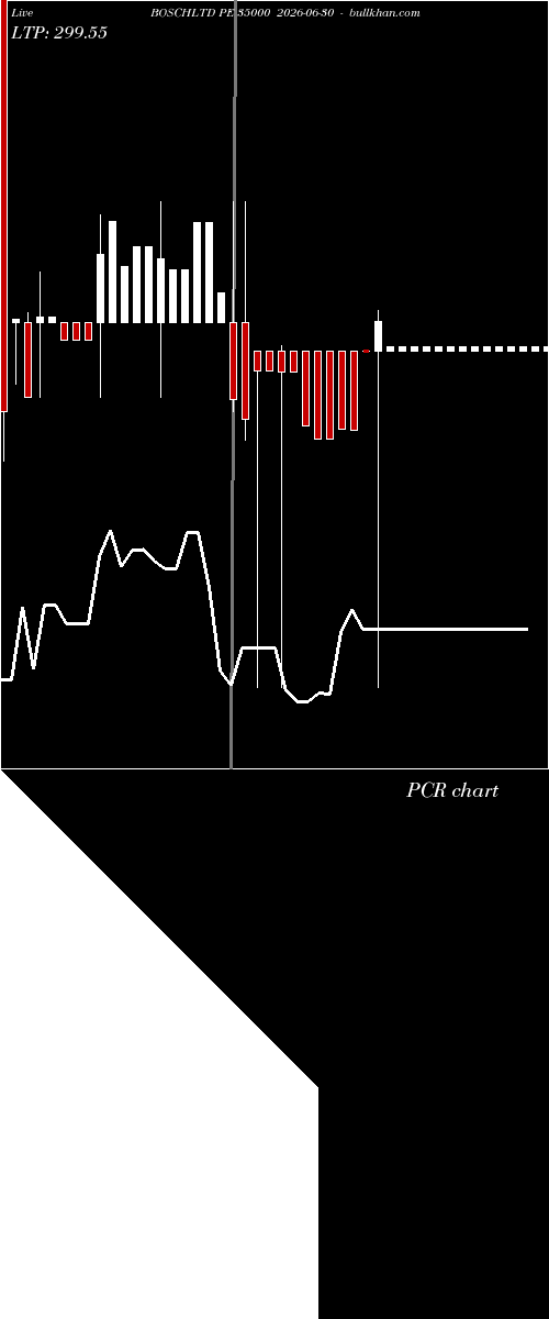  option chart BOSCHLTD PE 35000 2026-06-30 
