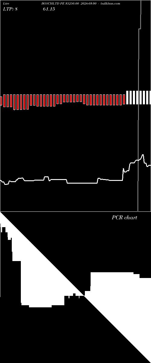  option chart BOSCHLTD PE 35250.00 2026-03-30 