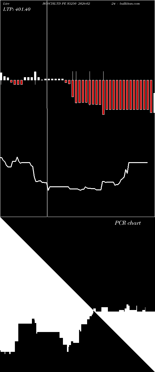  option chart BOSCHLTD PE 35250 2026-02-24 
