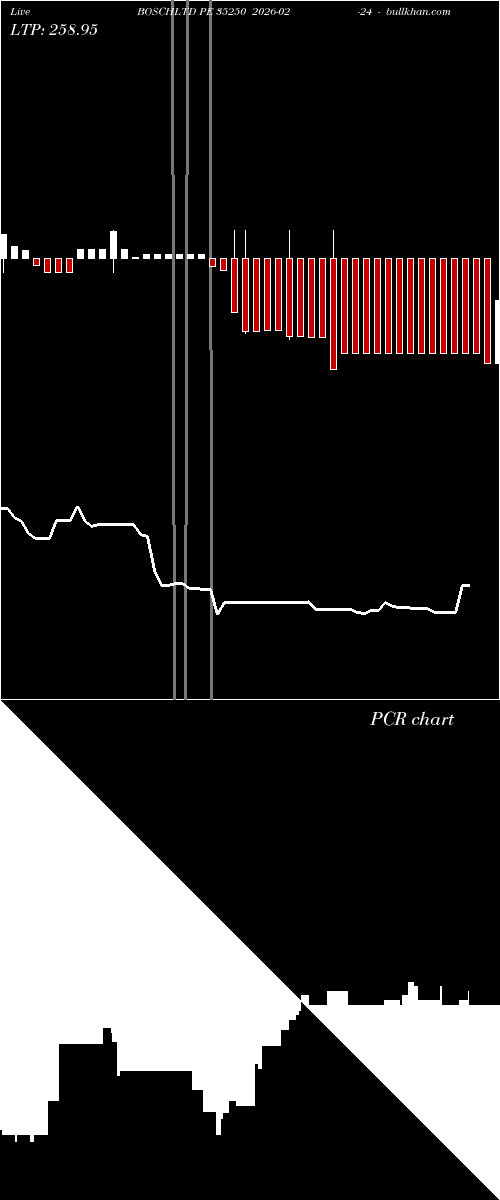  option chart BOSCHLTD PE 35250 2026-02-24 