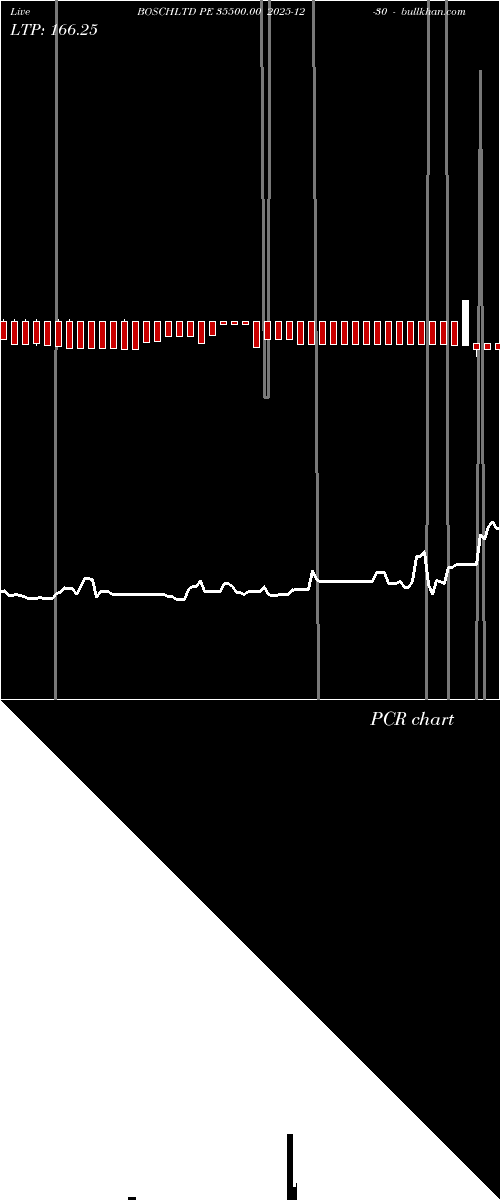  option chart BOSCHLTD PE 35500.00 2025-12-30 