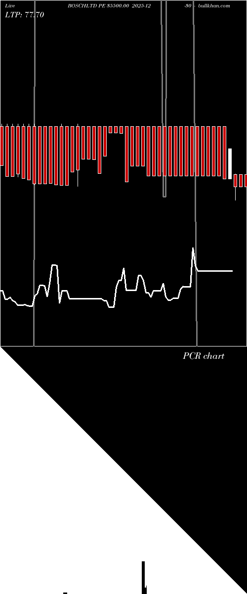  option chart BOSCHLTD PE 35500.00 2025-12-30 