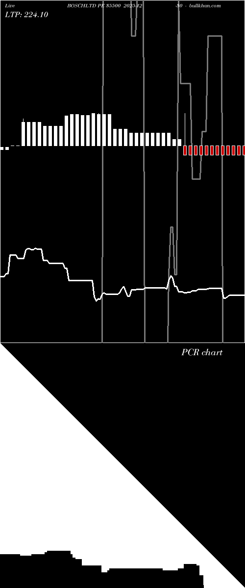  option chart BOSCHLTD PE 35500 2025-12-30 