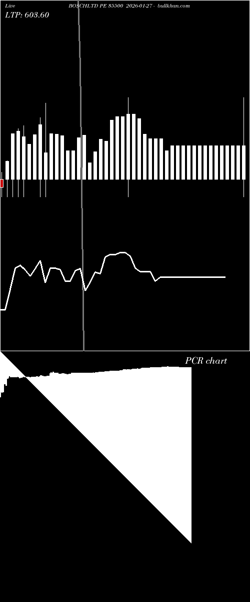  option chart BOSCHLTD PE 35500 2026-01-27 