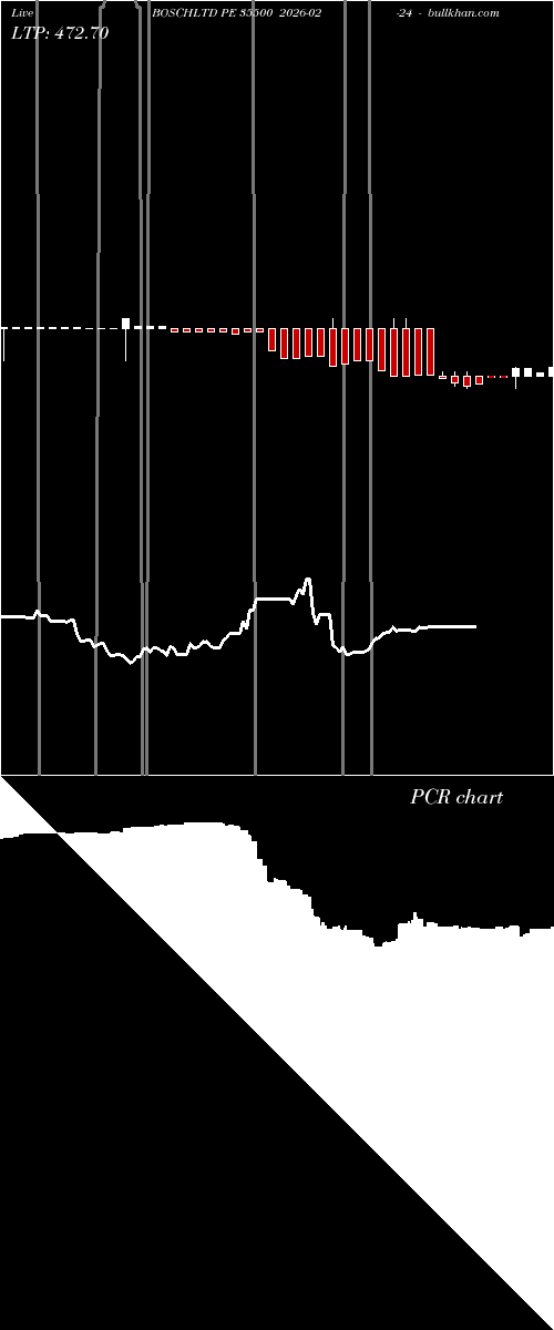  option chart BOSCHLTD PE 35500 2026-02-24 