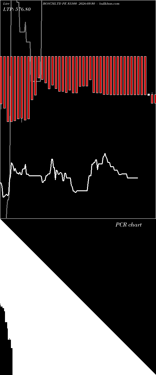  option chart BOSCHLTD PE 35500 2026-03-30 