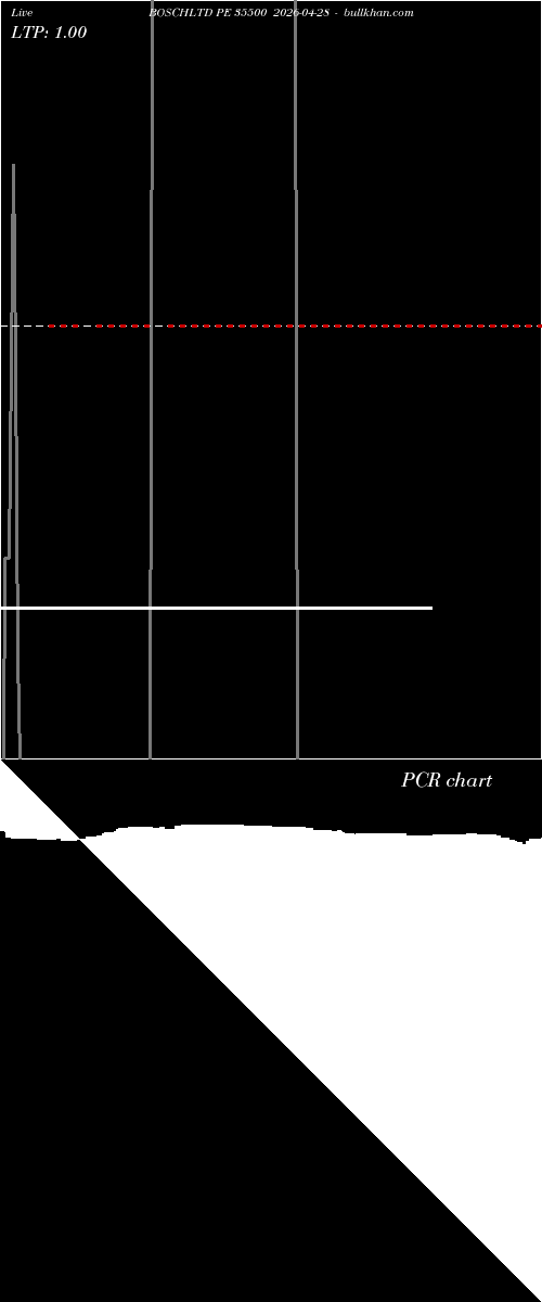  option chart BOSCHLTD PE 35500 2026-04-28 