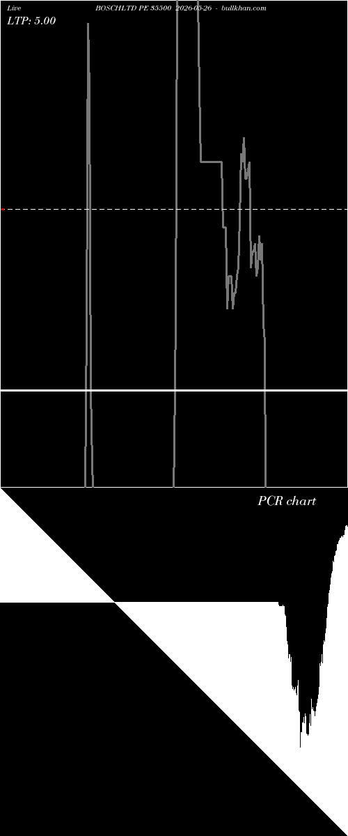  option chart BOSCHLTD PE 35500 2026-05-26 