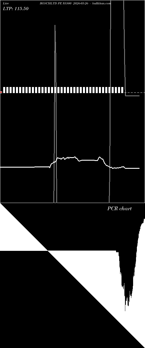  option chart BOSCHLTD PE 35500 2026-05-26 