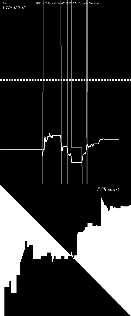 option chart BOSCHLTD PE 35750 2026-01-27 