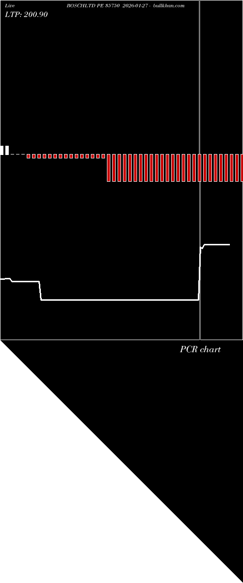  option chart BOSCHLTD PE 35750 2026-01-27 
