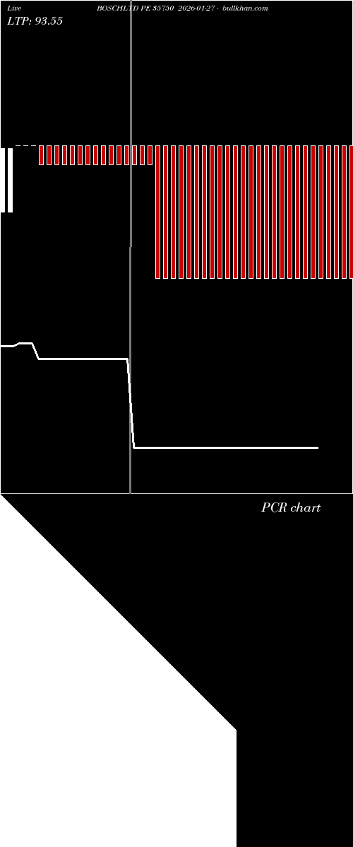  option chart BOSCHLTD PE 35750 2026-01-27 