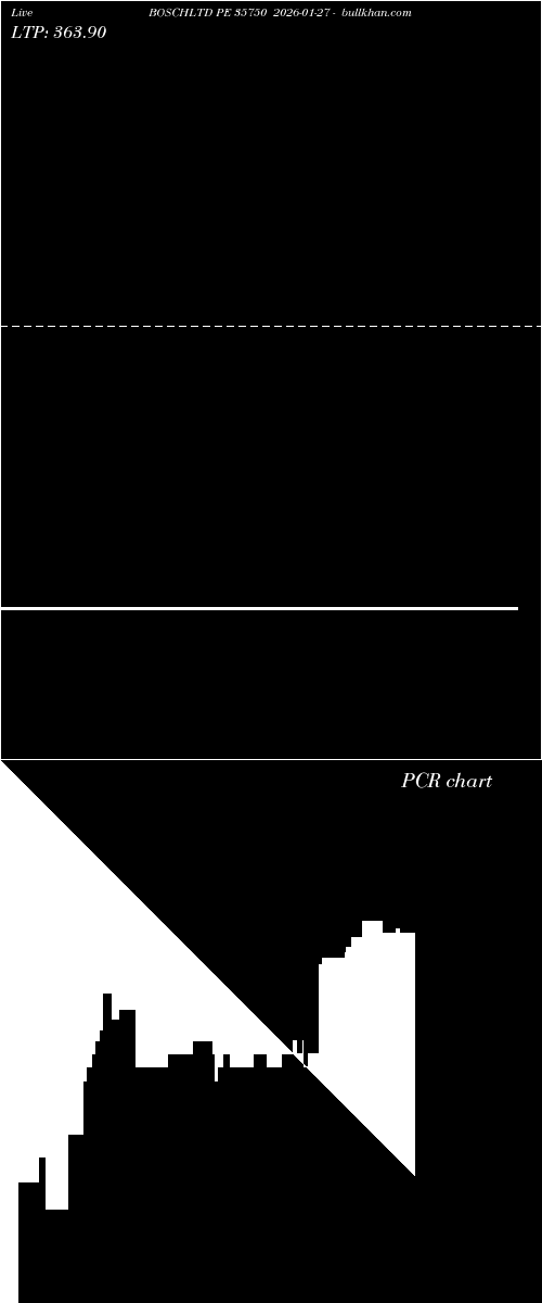  option chart BOSCHLTD PE 35750 2026-01-27 