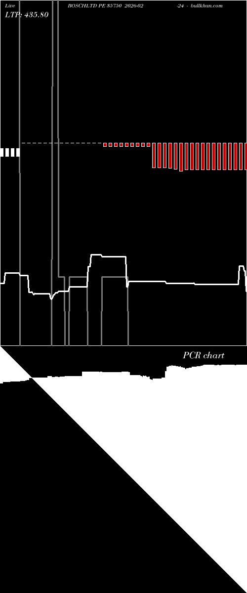  option chart BOSCHLTD PE 35750 2026-02-24 